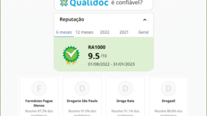 Farmácia digital cresce com advento do e-commerce