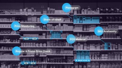 Ailet utiliza inteligência artificial para execução dos produtos no PDV